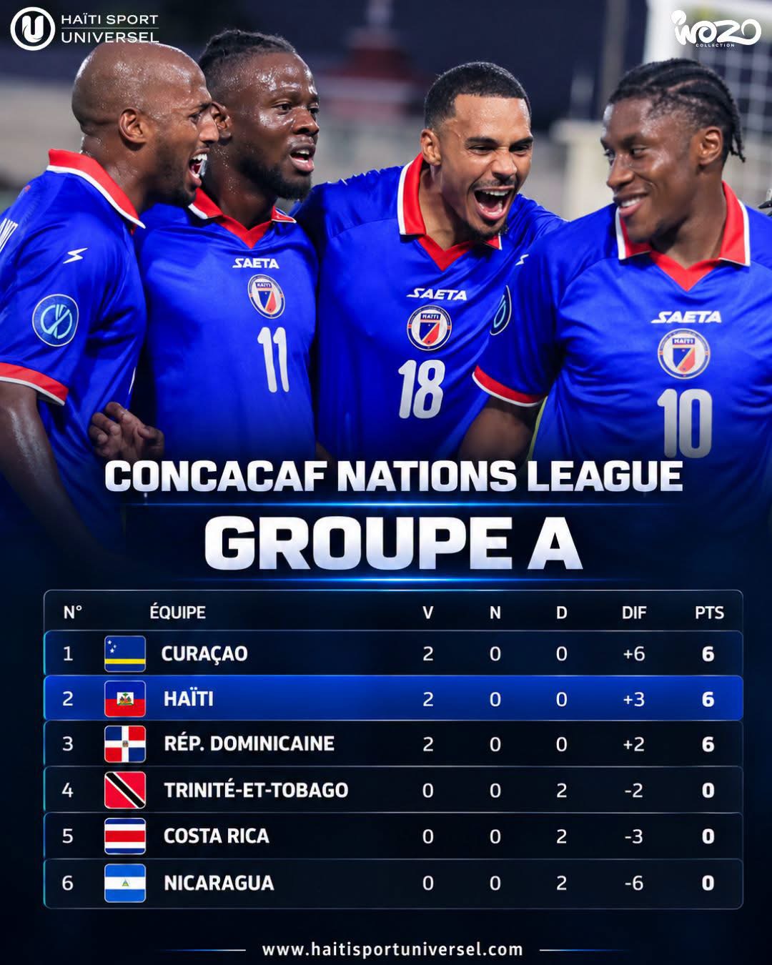 Classement du groupe A de la Ligue des Nations de la Concacaf