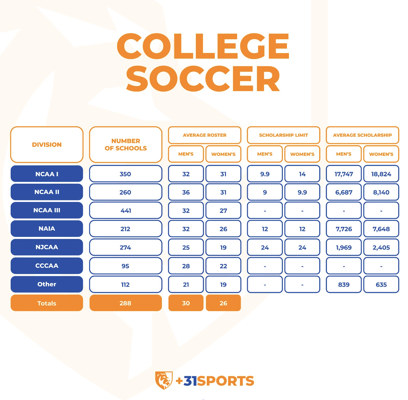 college soccer scholarships