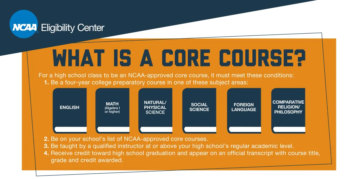 required courses for ncaa eligibility