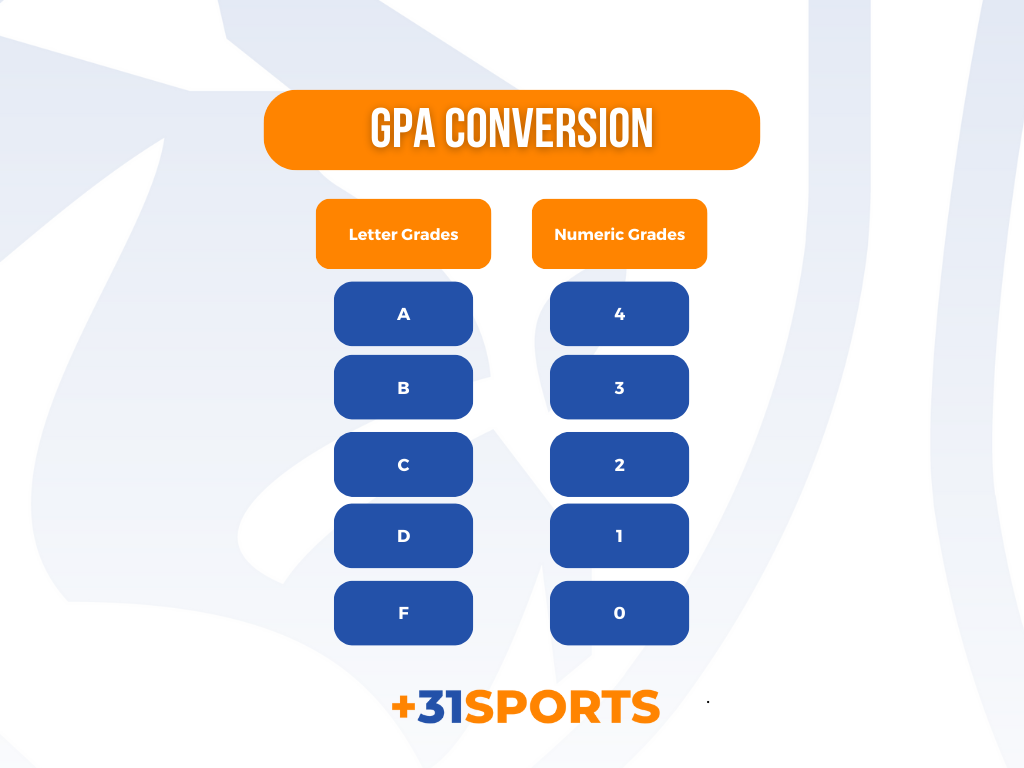 gpa calculation
