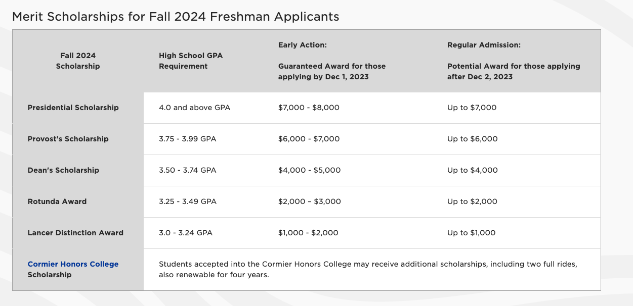 Academic Scholarships available at Longwood University