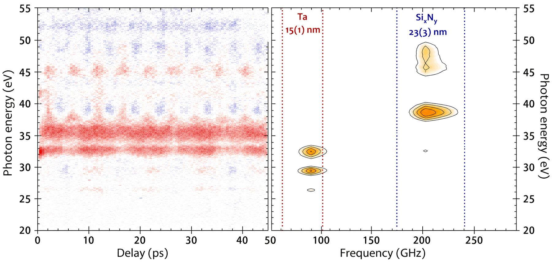 Ultrafast dynamics from a transparent substrate, through non-thermal heating