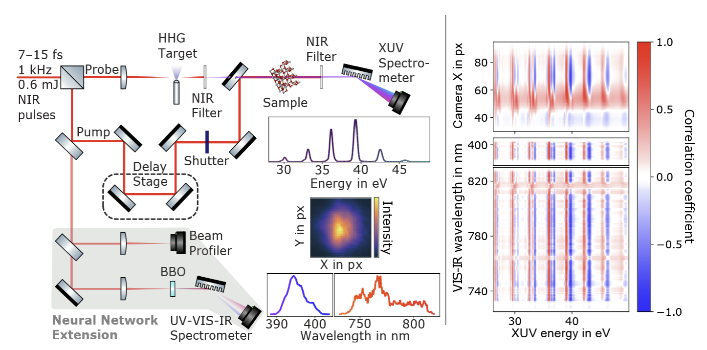 Pushing noise levels of attosecond absorption measurements towards detector's shot-noise limit