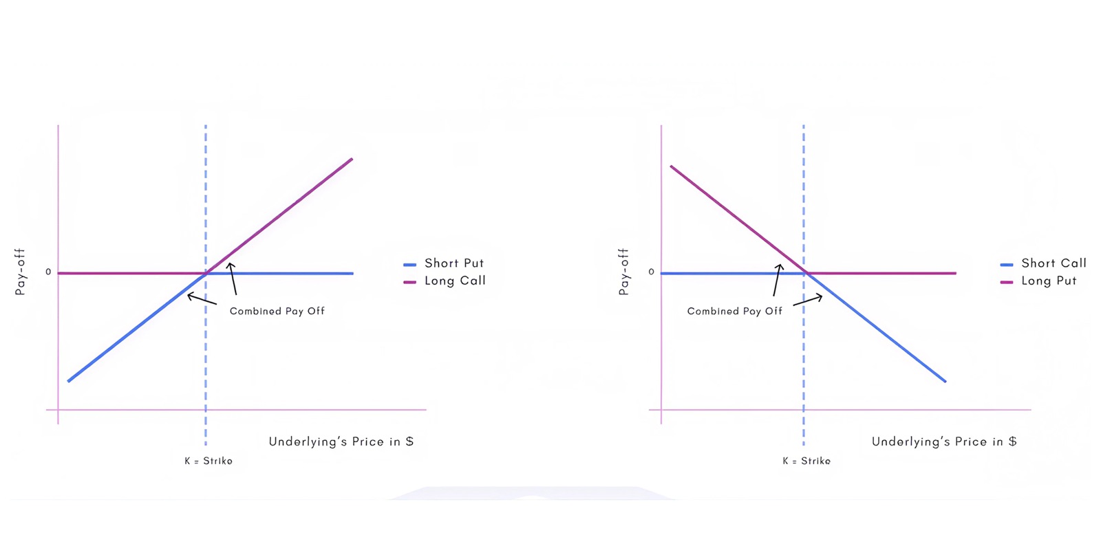 A Refresher on Put Call Parity