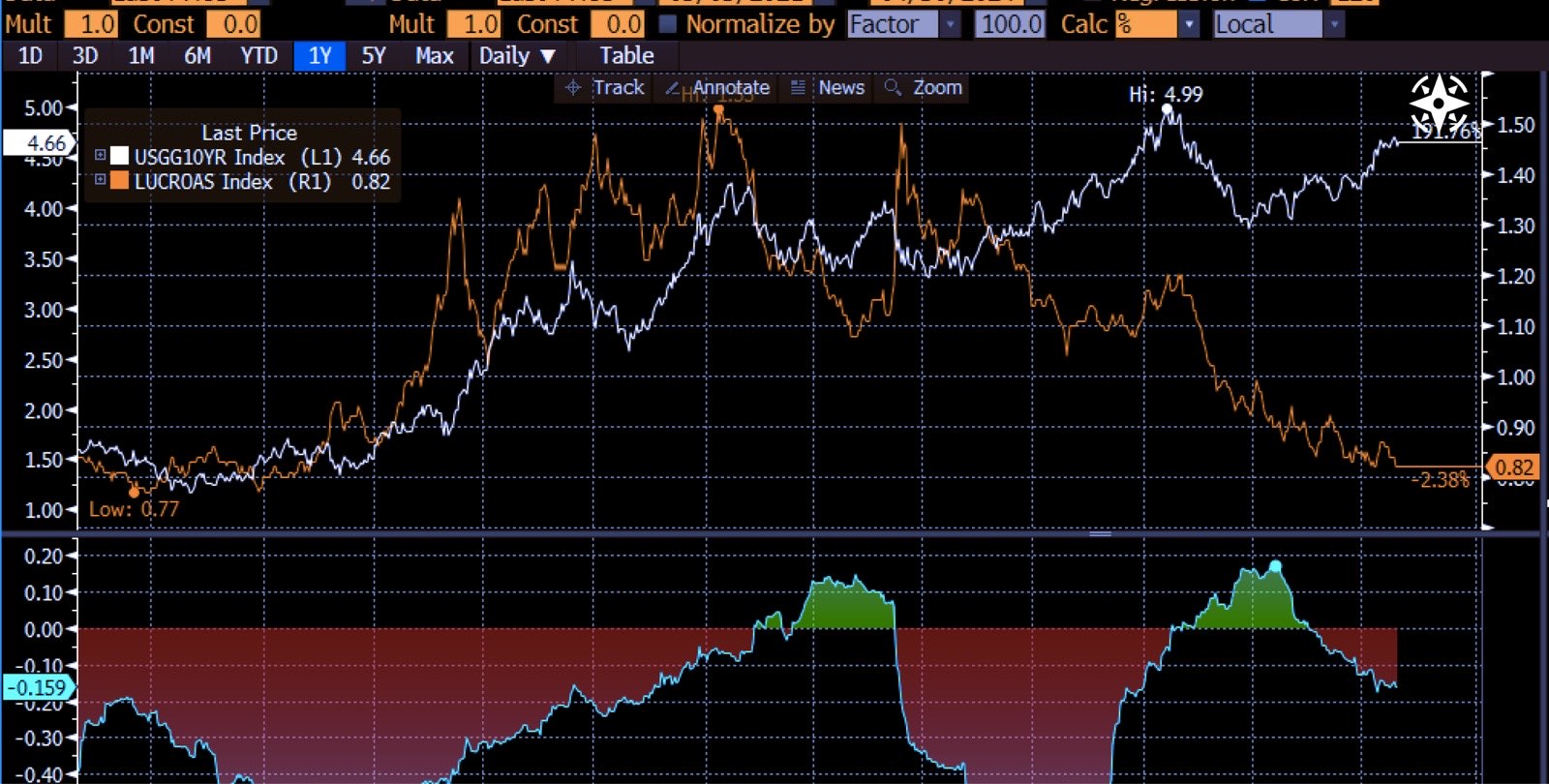Ahead of FOMC – Where is the shock?