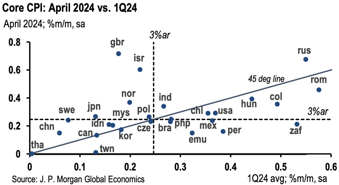 Asian inflation dynamics