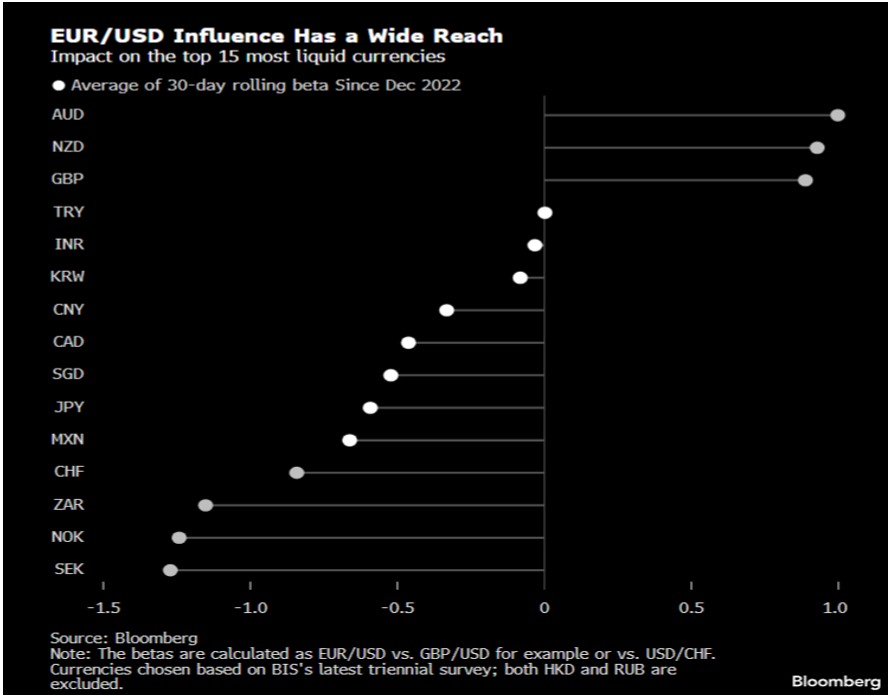 Effective Federal Funds rate and ECB Deposit Rate