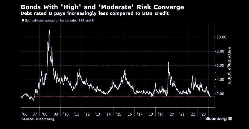 Financial conditions vs inflation