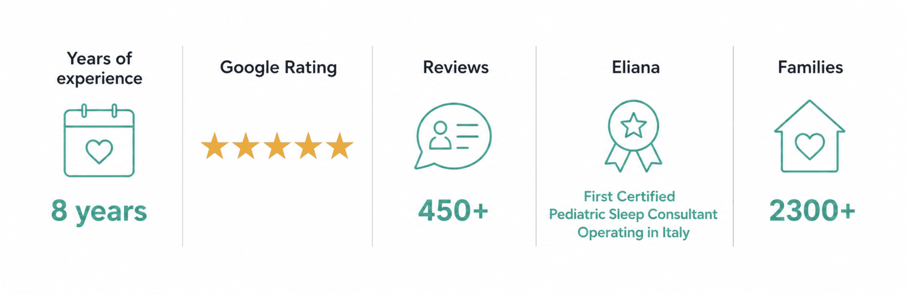Little Angel Sleep Consulting in Numbers