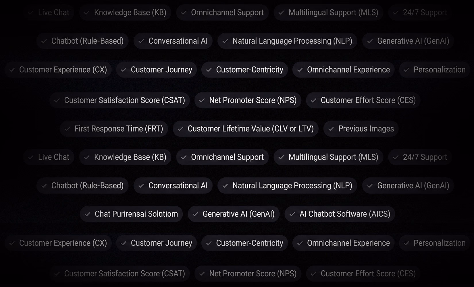 Rows of ticked tags on a dark background naming customer experience terms, among them Live Chat, Knowledge Base, Omnichannel Support, CSAT, NPS, CES and Conversational AI.