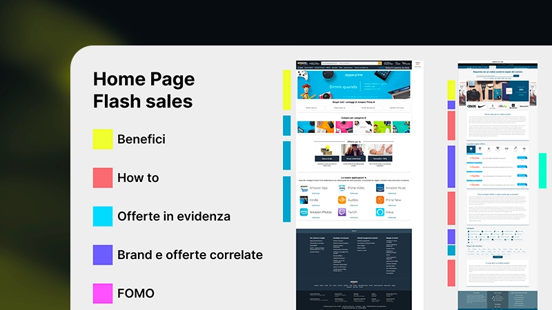 Diagramma di una home page con categorie evidenziate: benefici, come fare, offerte, brand e FOMO.