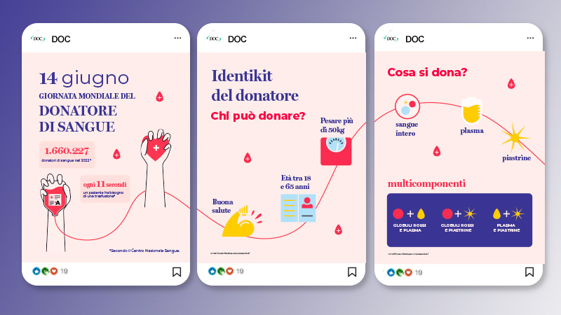Infografica sulla donazione del sangue: numero di donatori, requisiti e componenti donati come plasma e piastrine.