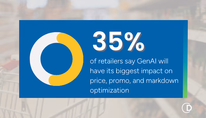grocery says GenAI will have its biggest impact on price, promo, and markdown optimization