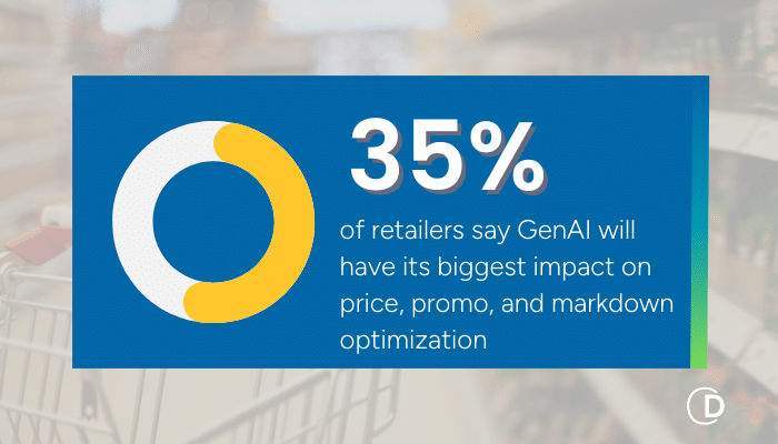 grocery says GenAI will have its biggest impact on price, promo, and markdown optimization