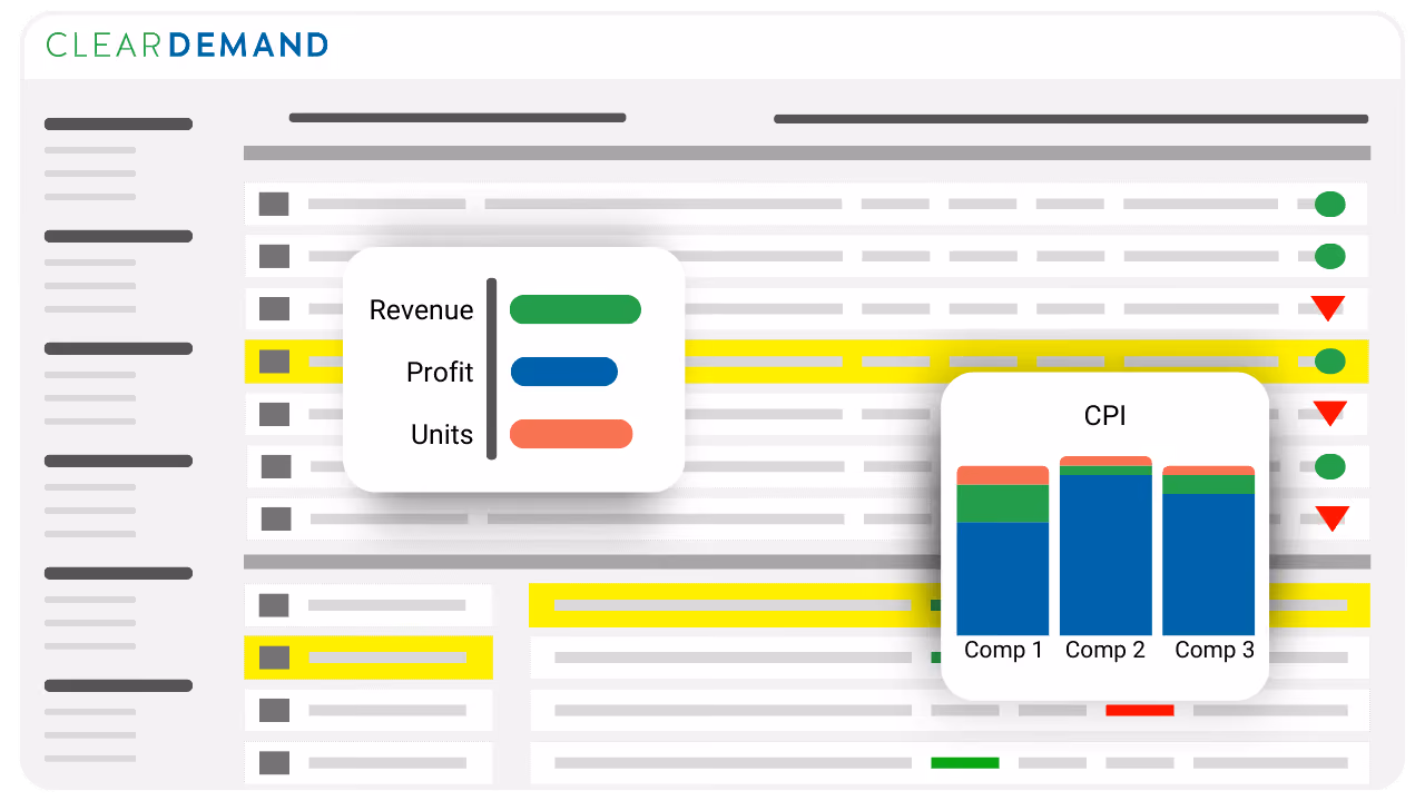 Clear Demand price optimization