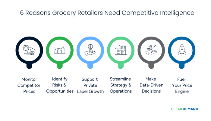 6 Reasons Grocery Retailers Need Competitive Intelligence