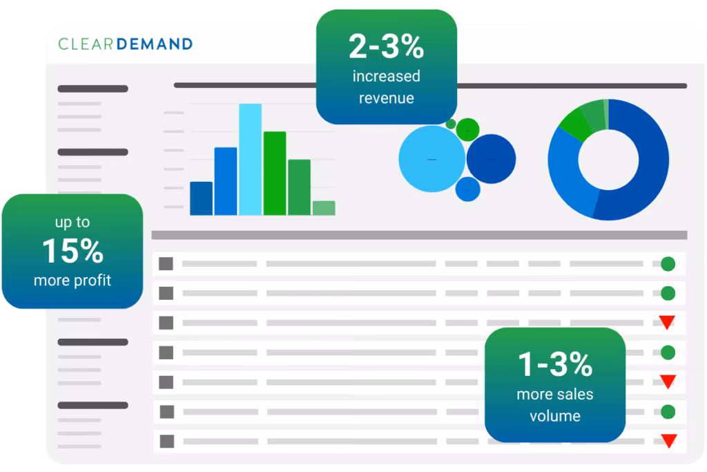 Clear Demand ROI for retailers
