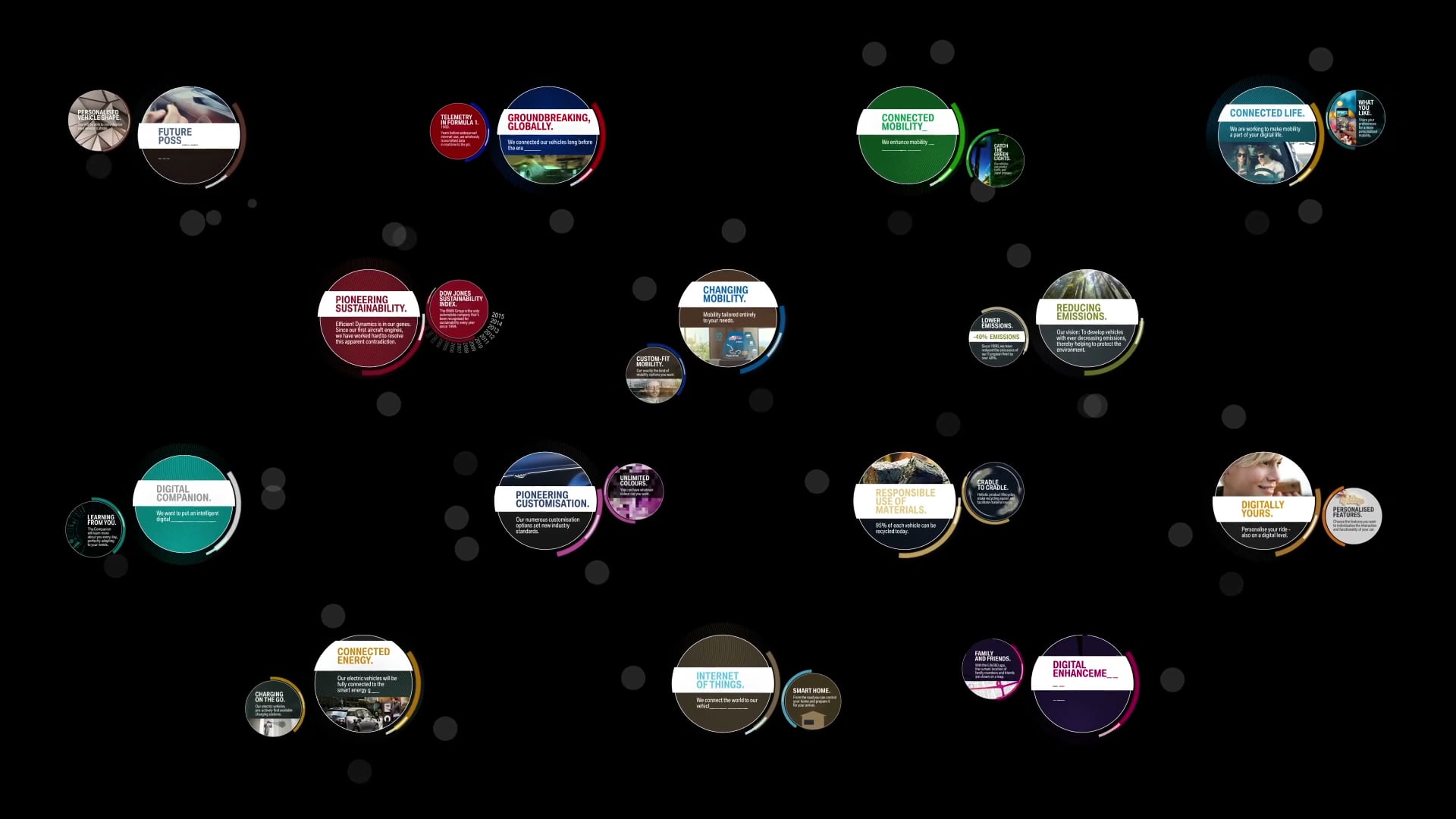 THE NEXT 100 YEARS | Graphic System