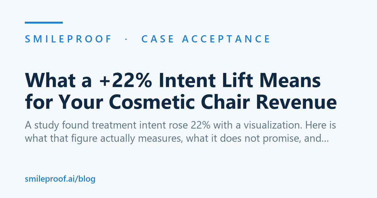 What a +22% Intent Lift Means for Your Cosmetic Chair Revenue — Smileproof