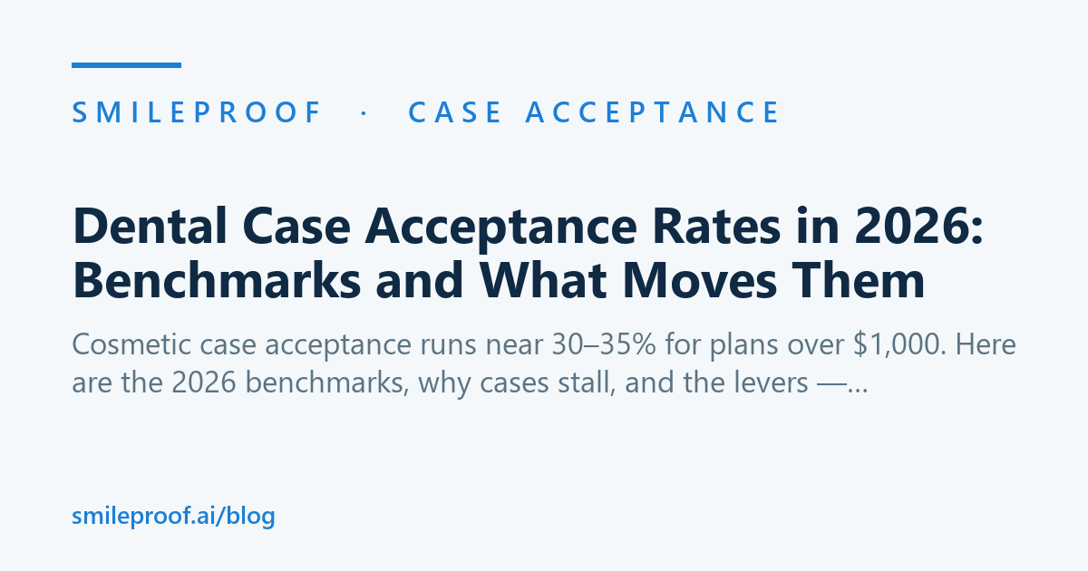 Dental Case Acceptance Rates in 2026: Benchmarks and What Moves Them — Smileproof