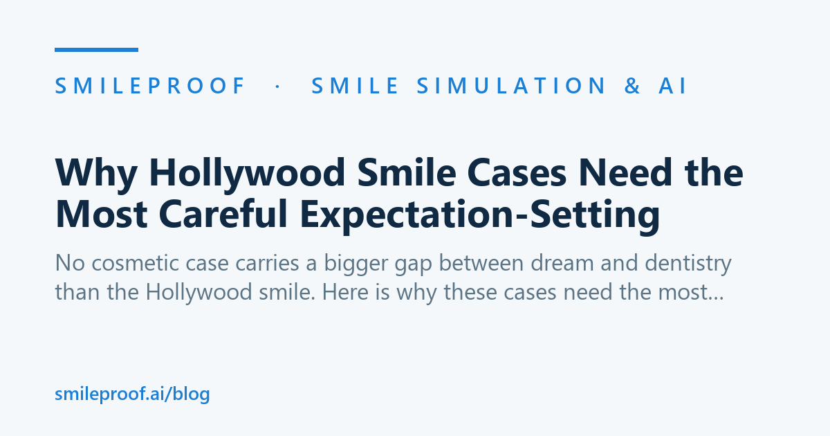 Why Hollywood Smile Cases Need the Most Careful Expectation-Setting | Smileproof