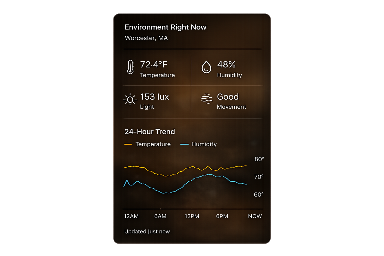 X-Care environmental dashboard showing current temperature, humidity, light and air quality readings