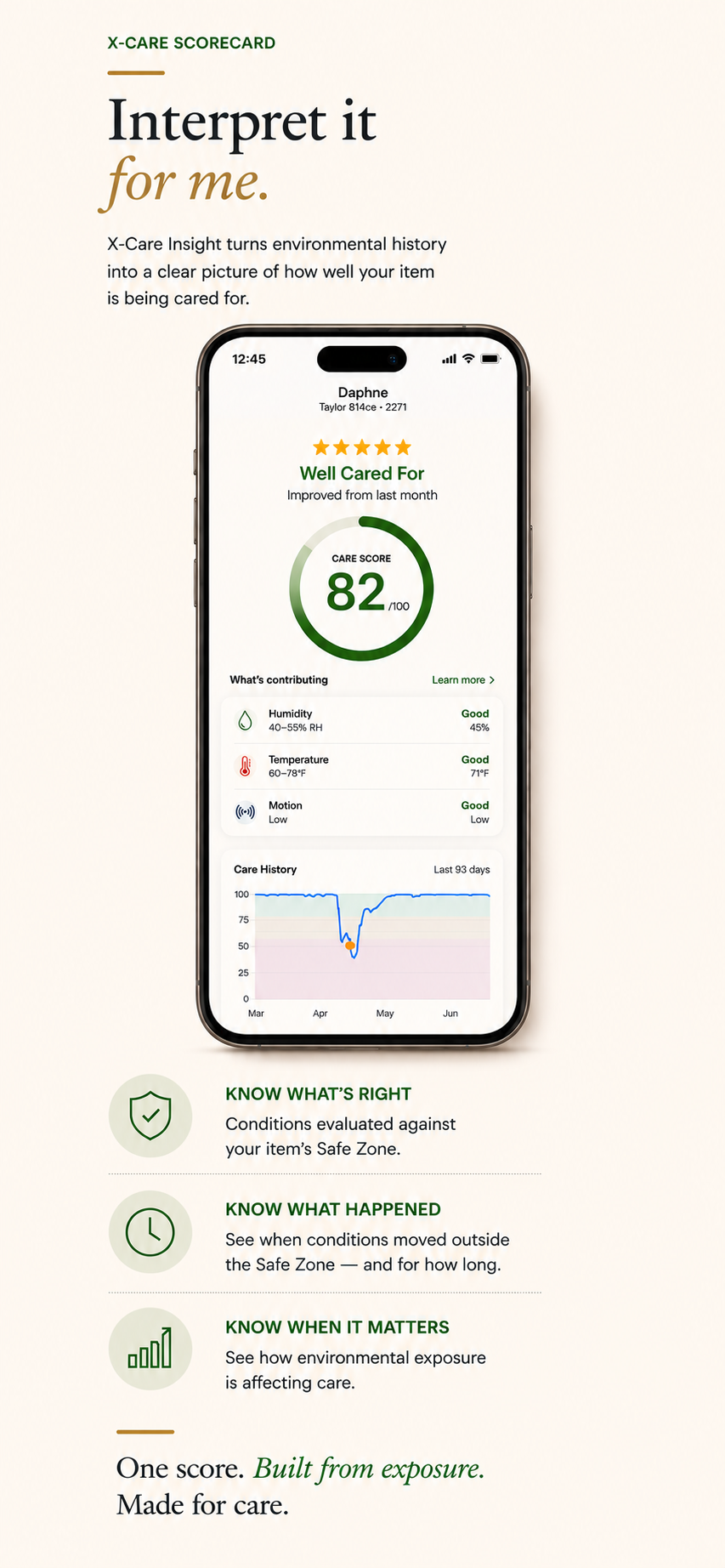 X-Care Scorecard — Interpret it for me. X-Care Insight turns environmental history into a clear picture of how well your item is being cared for, shown as a Care Score with contributing conditions and care history. One score, built from exposure, made for care.