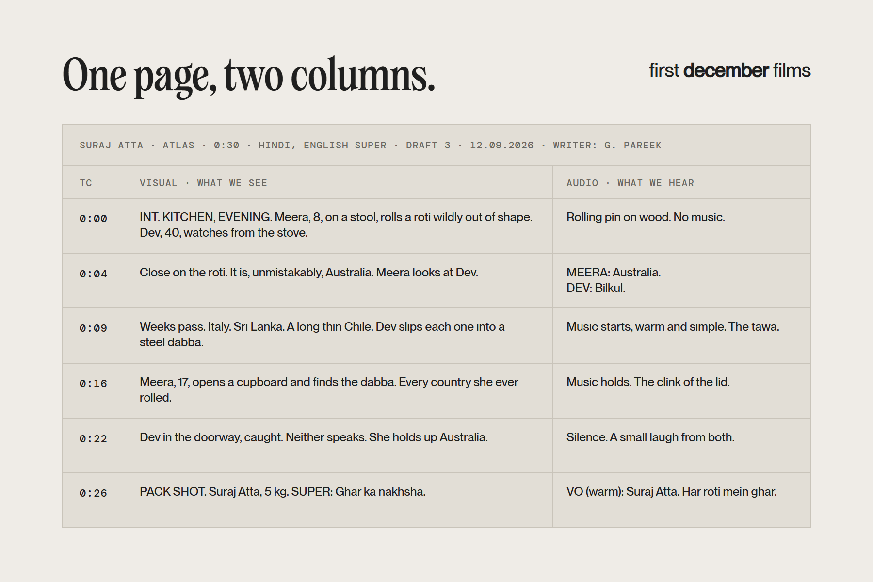 Anatomy of an ad film script: header block, visual column, audio column and timecodes on one page