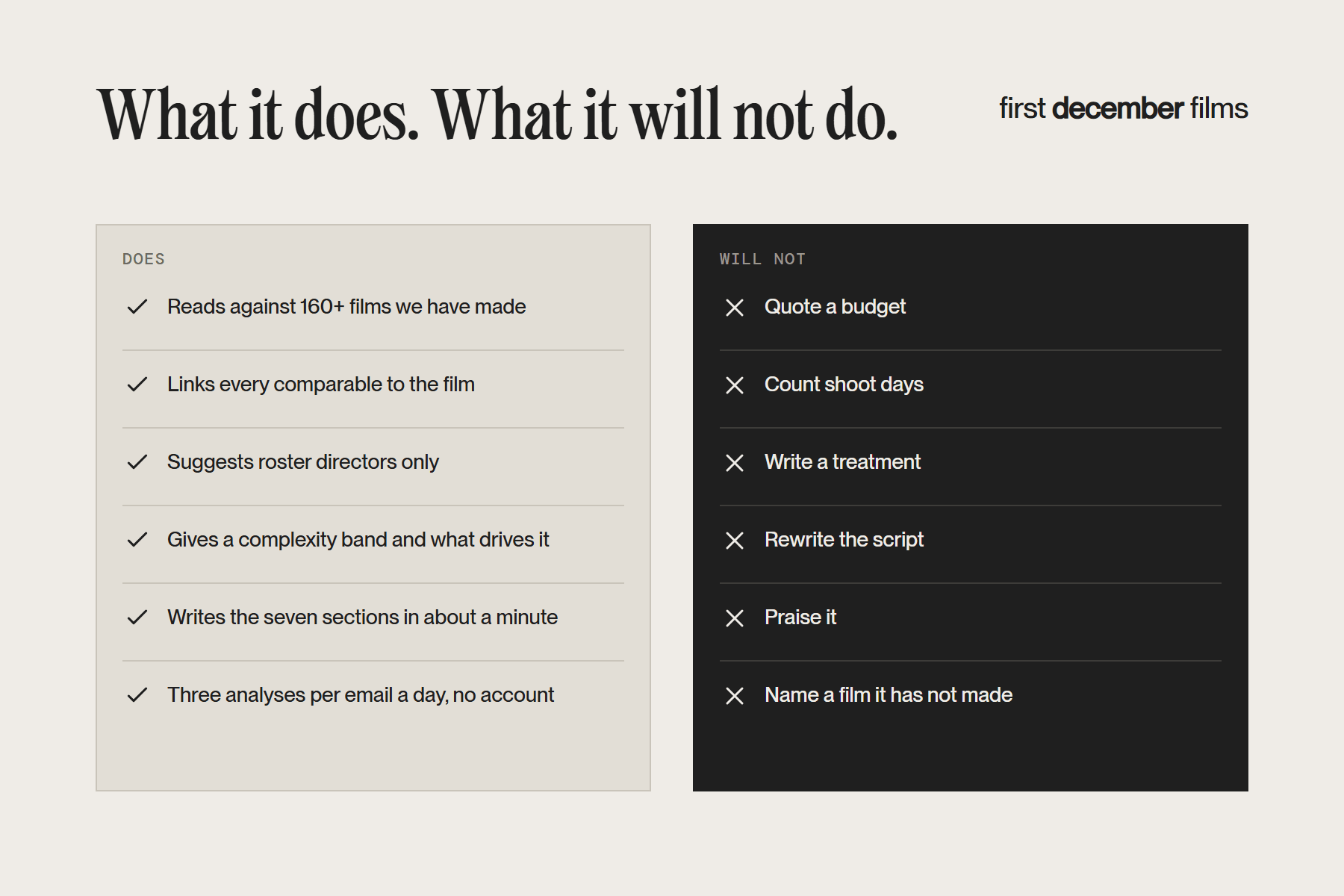 What the First December Films script analyser does and will not do: no budget, no treatment, no rewrite, no praise
