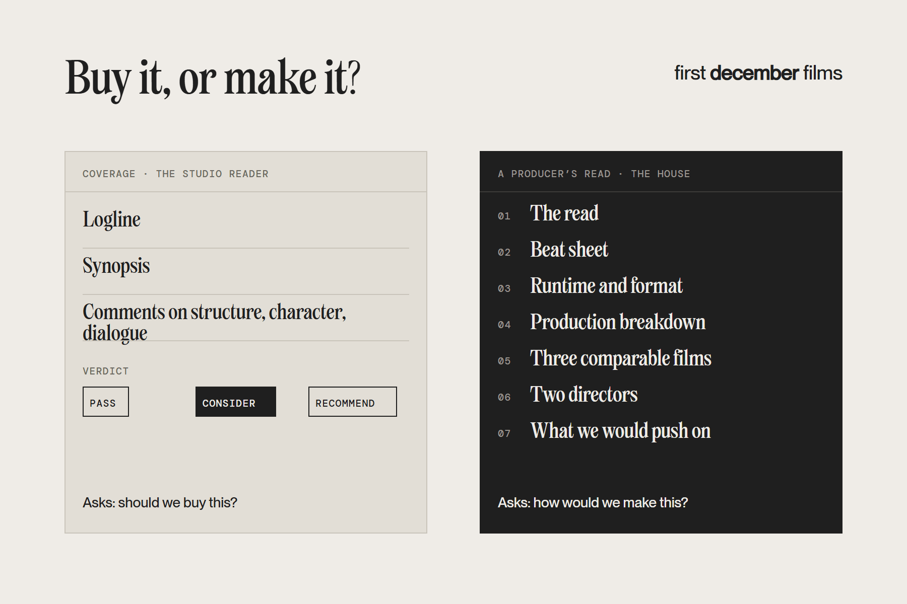 Script coverage versus a producer’s read: pass, consider, recommend against seven production sections