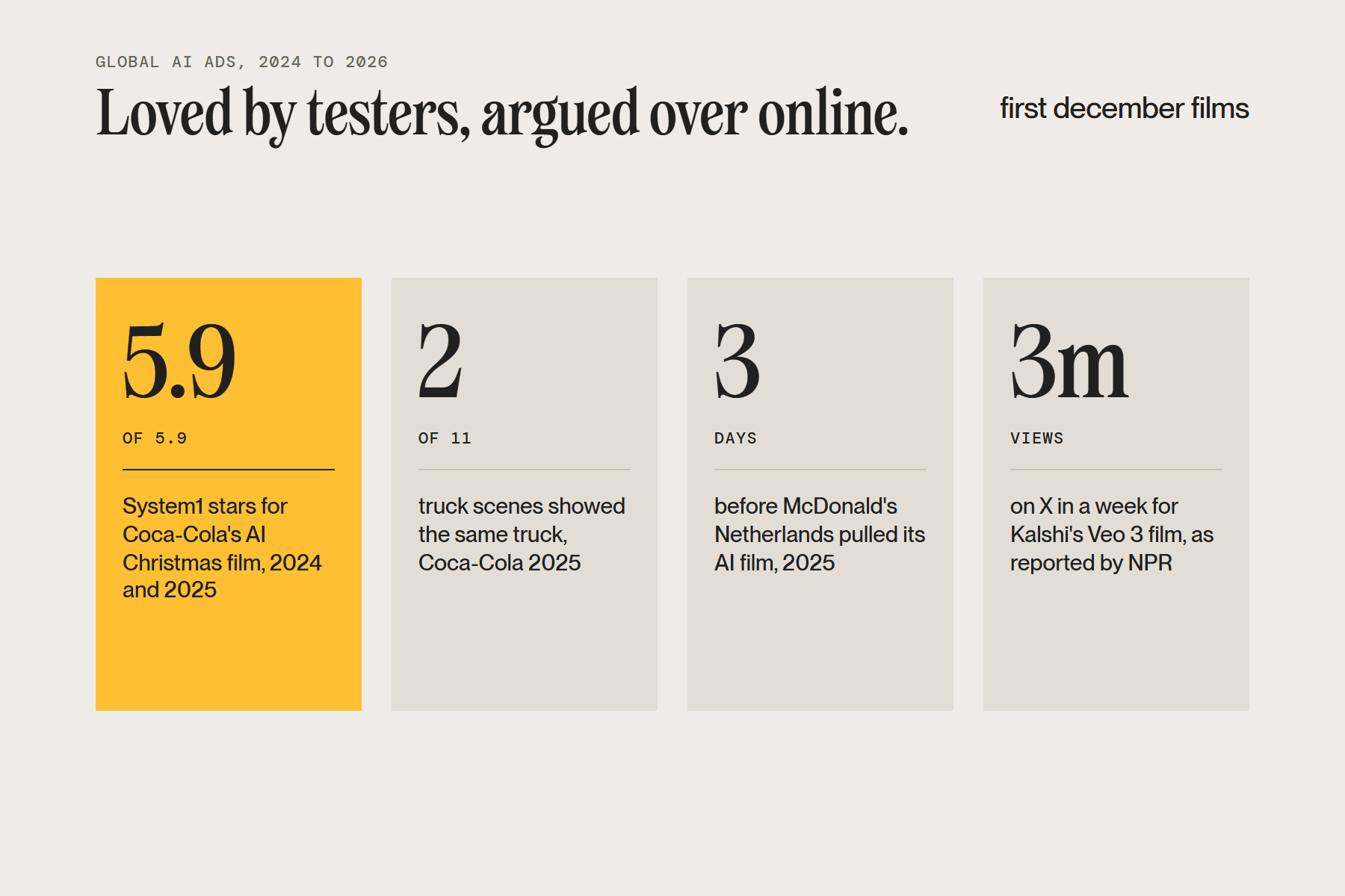 Global AI ads compared: Coca-Cola, Toys R Us, McDonald’s Netherlands, Kalshi, Under Armour, LG Uplus and The RealReal