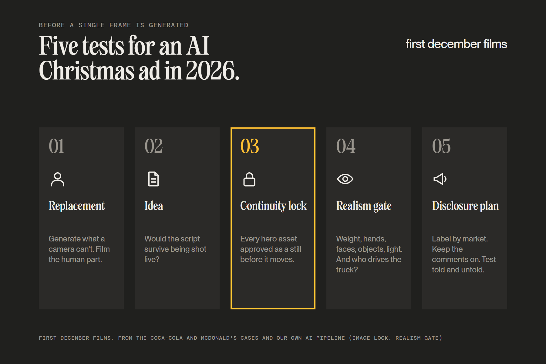 Five tests for an AI Christmas ad in 2026: the replacement test, the idea test, the continuity lock, the realism gate with world logic, and a disclosure and comments plan