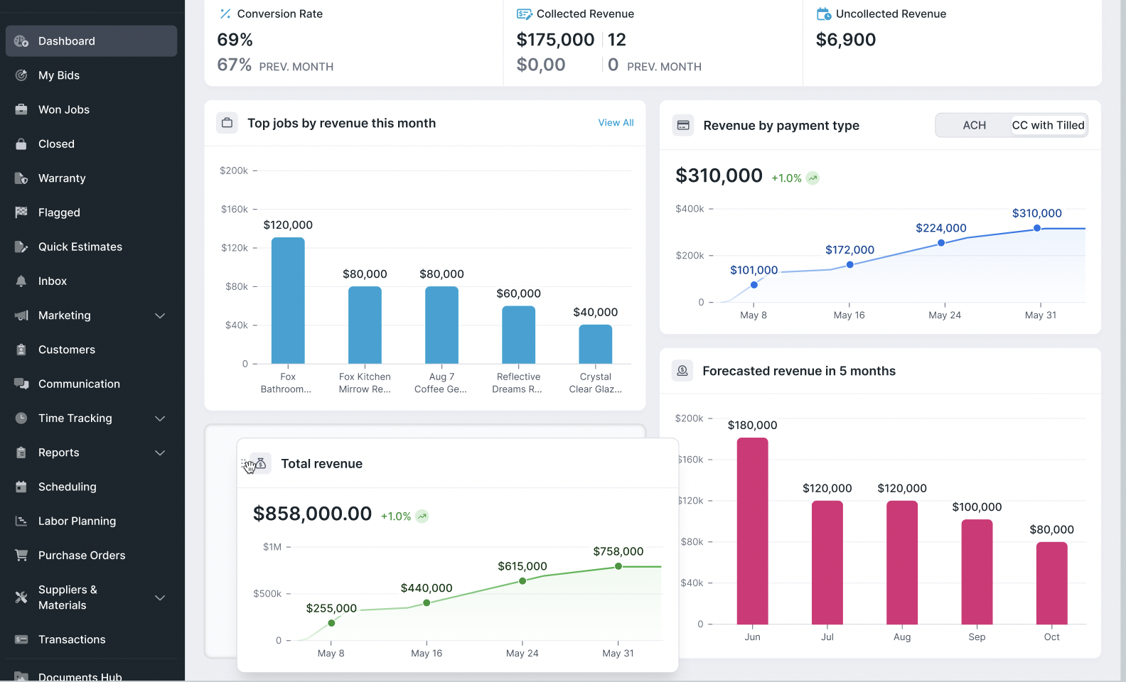 The ROI Case for Implementing Software in Your Glazing Business in 2025