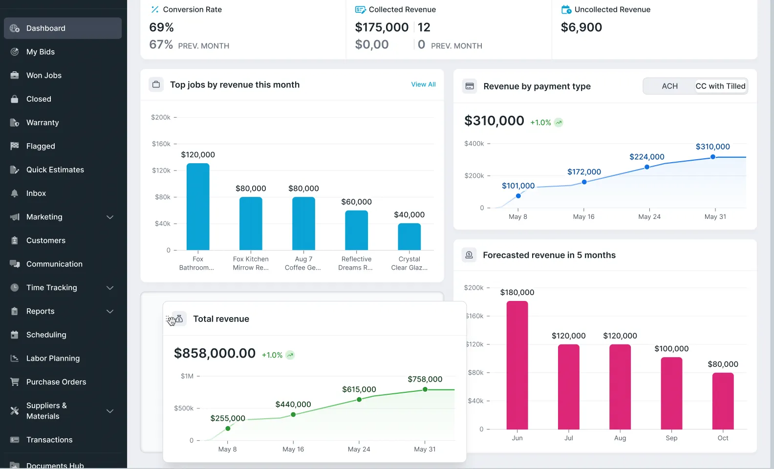 Glazing Business Software: The ROI Case
