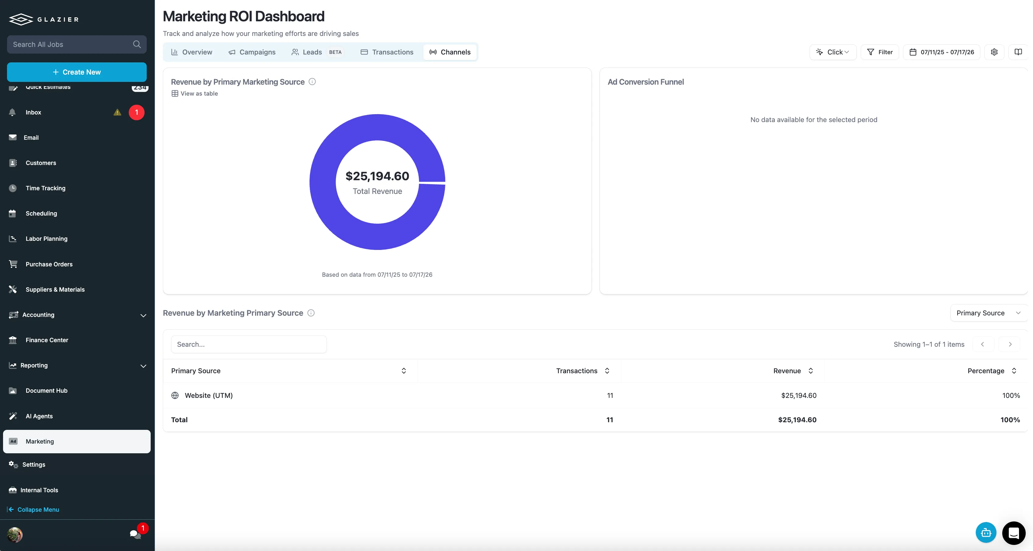 Glazier Marketing ROI Dashboard on the Channels tab, showing a donut chart of total revenue by primary marketing source and a table with one row, Website (UTM), with its transactions and revenue