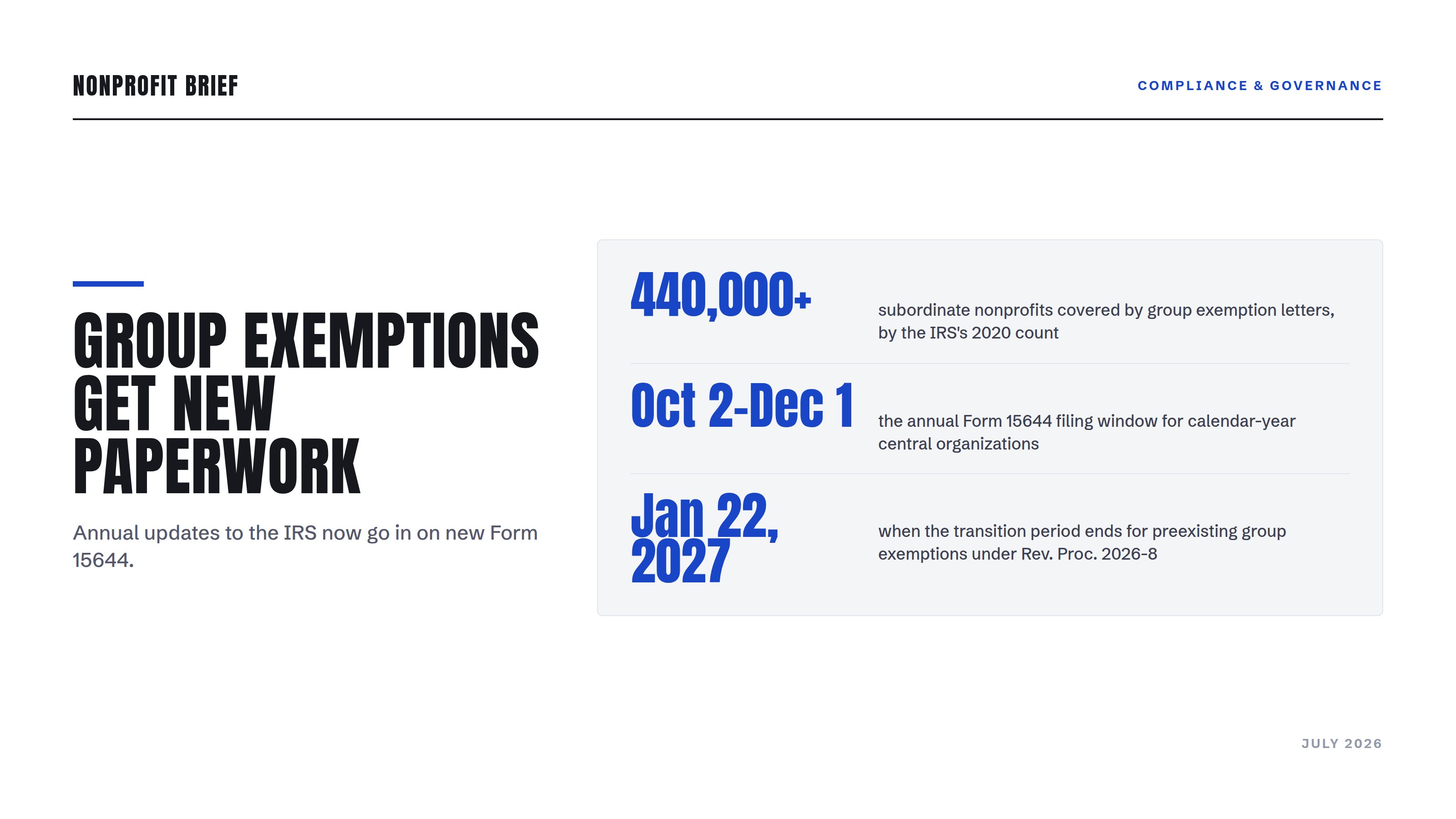 Stat panel: 440,000+ subordinate nonprofits under group exemption letters, the Oct 2 to Dec 1 Form 15644 filing window for calendar-year central organizations, and the Jan 22, 2027 transition deadline under Rev. Proc. 2026-8.