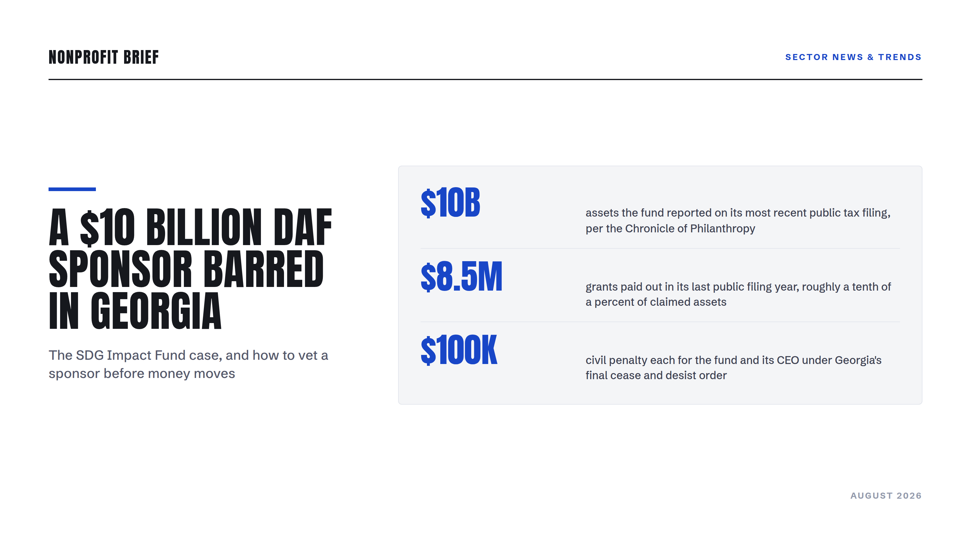 Stat graphic: a $10 billion DAF sponsor barred in Georgia. Tiles show $10B reported assets, $8.5M grants paid out, and a $100K civil penalty each for the fund and its CEO.
