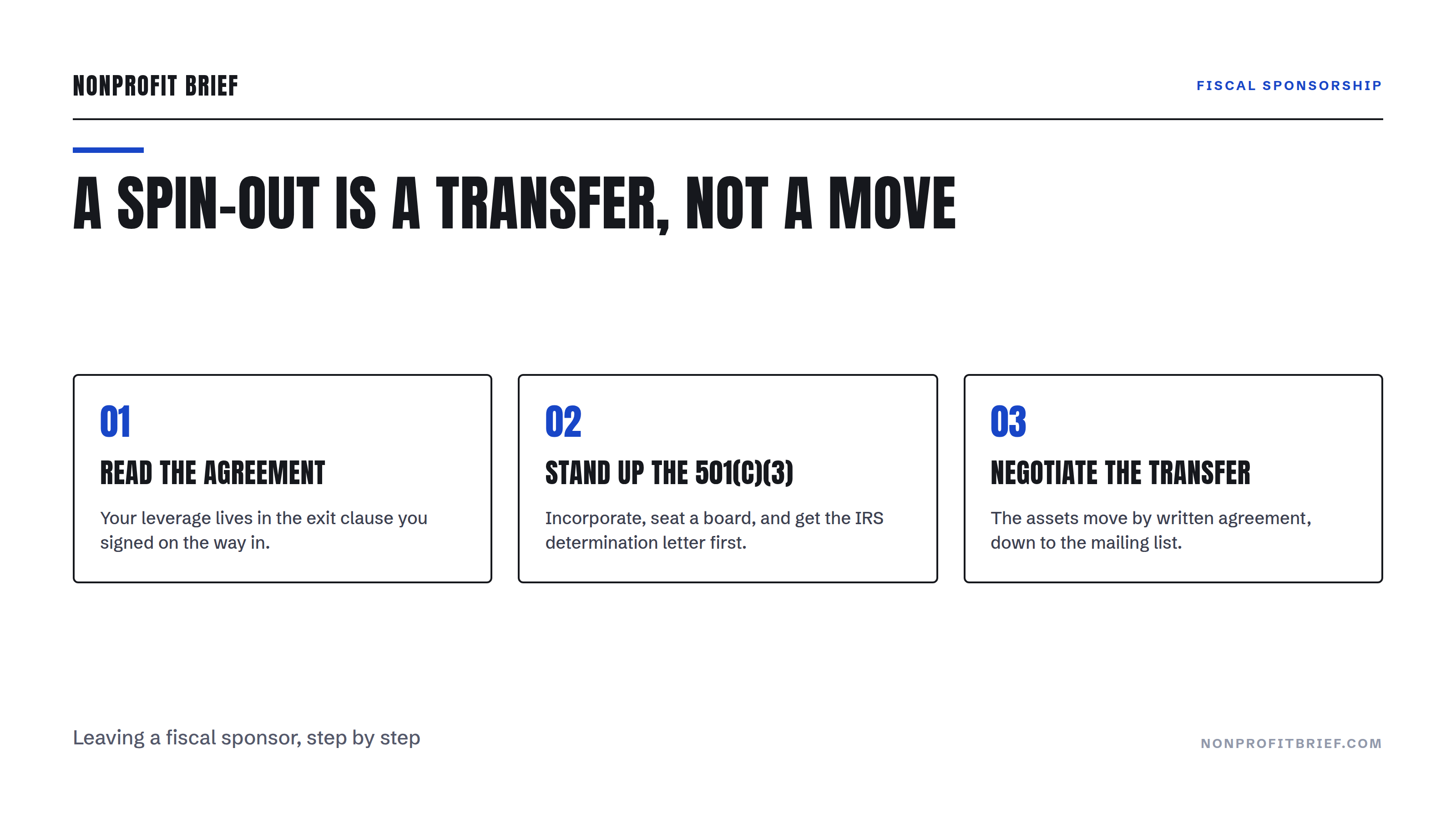 Nonprofit Brief hero: A Spin-Out Is a Transfer, Not a Move, with three steps for leaving a fiscal sponsor: read the agreement, stand up the 501(c)(3), negotiate the transfer