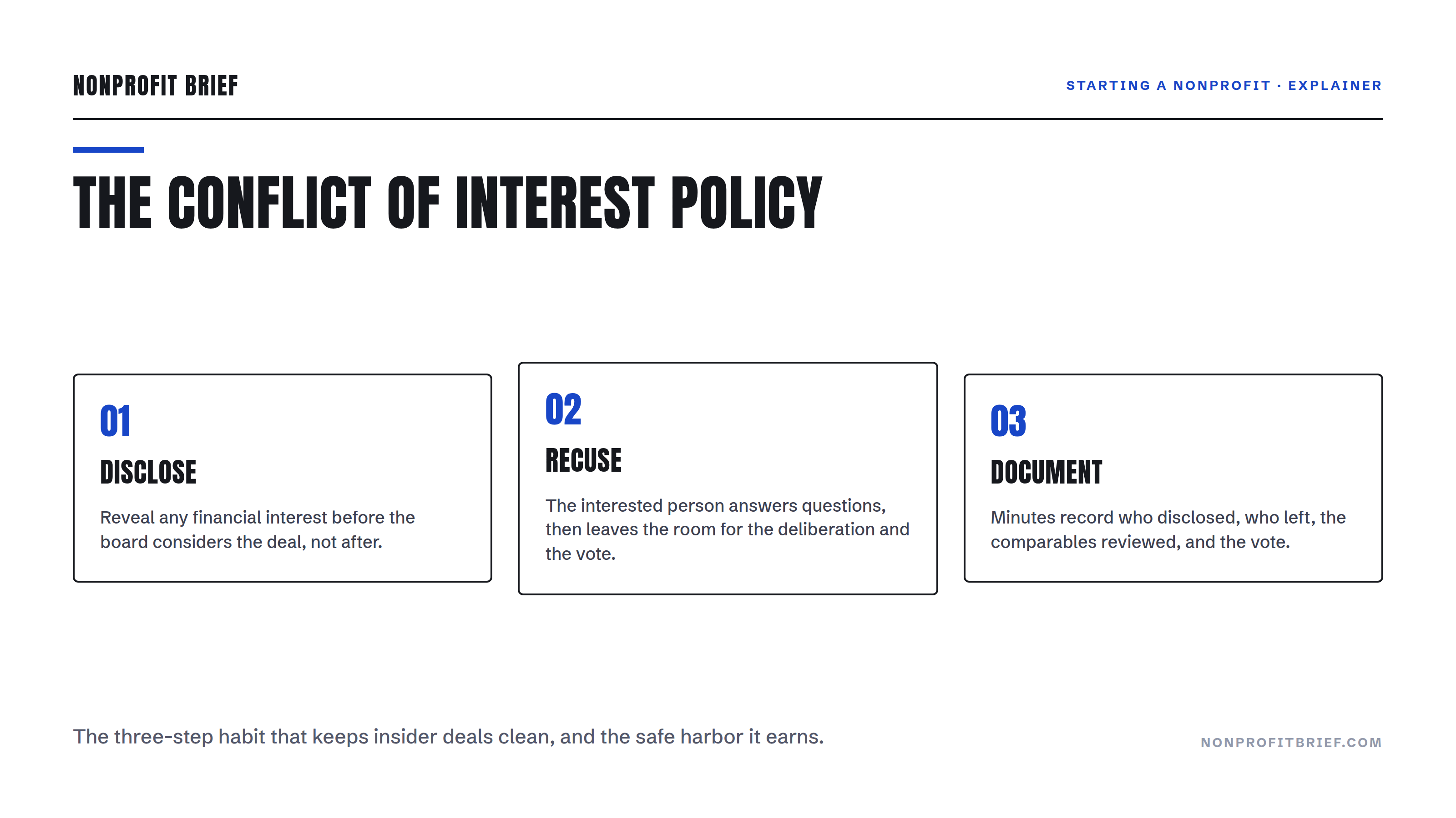 Three-step diagram for a nonprofit conflict of interest policy: disclose the interest, recuse from deliberation and vote, document in the minutes