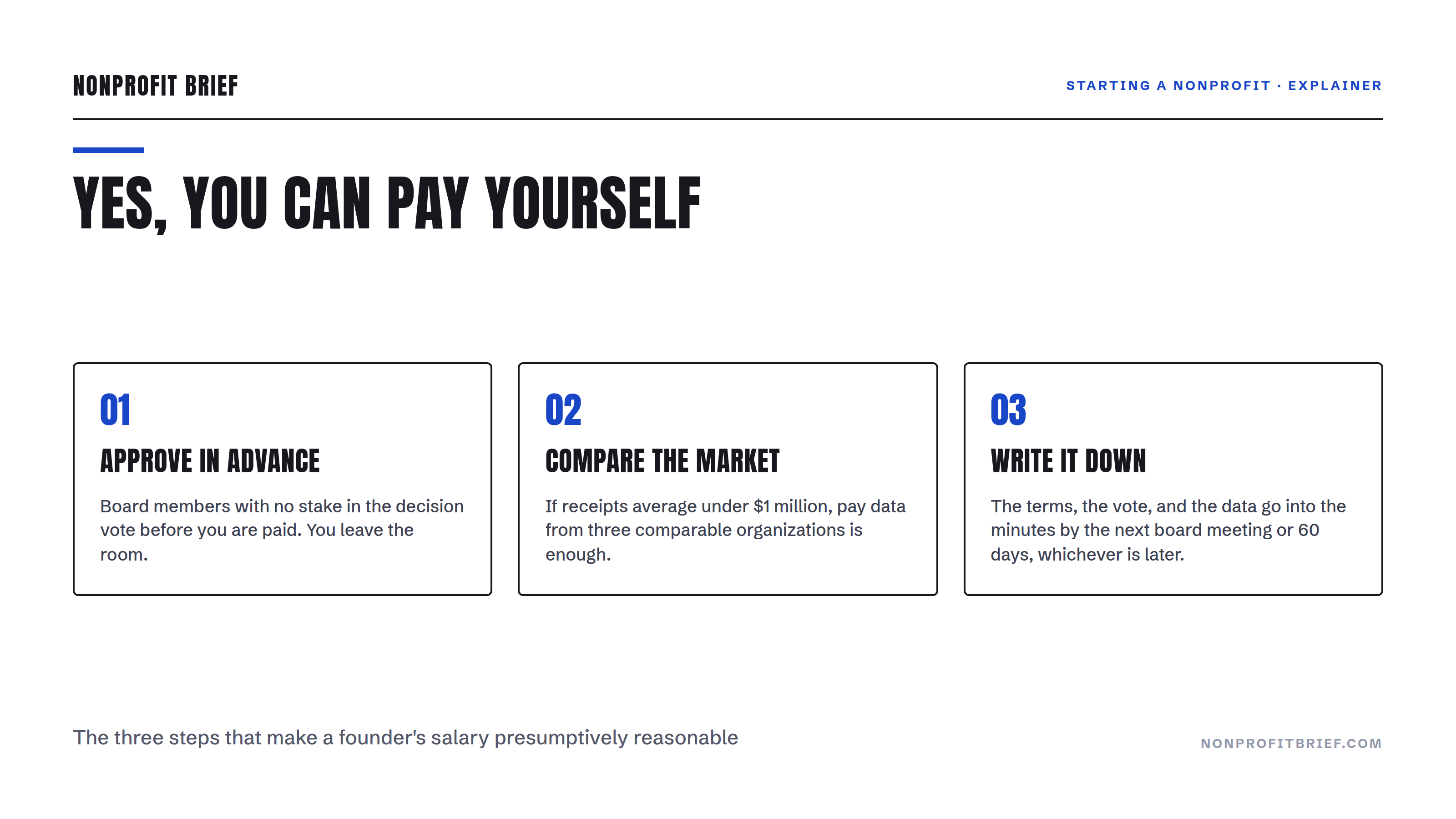 Diagram hero: Yes, You Can Pay Yourself. Three numbered cards show the steps that make a founder's salary presumptively reasonable: approve in advance, compare the market, write it down.