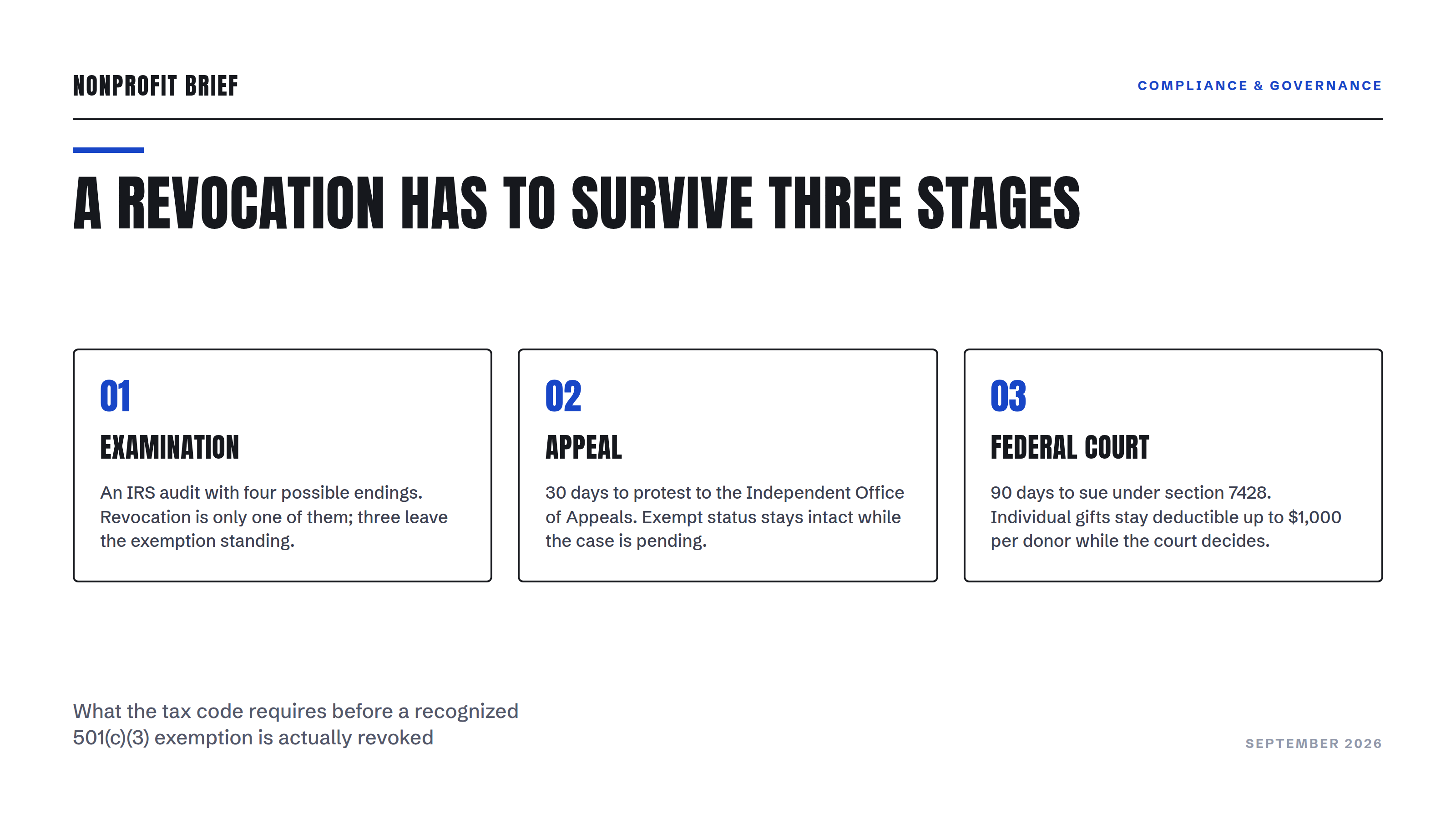 Three-stage diagram: an IRS revocation of 501(c)(3) status must survive an examination, an independent appeal, and federal court
