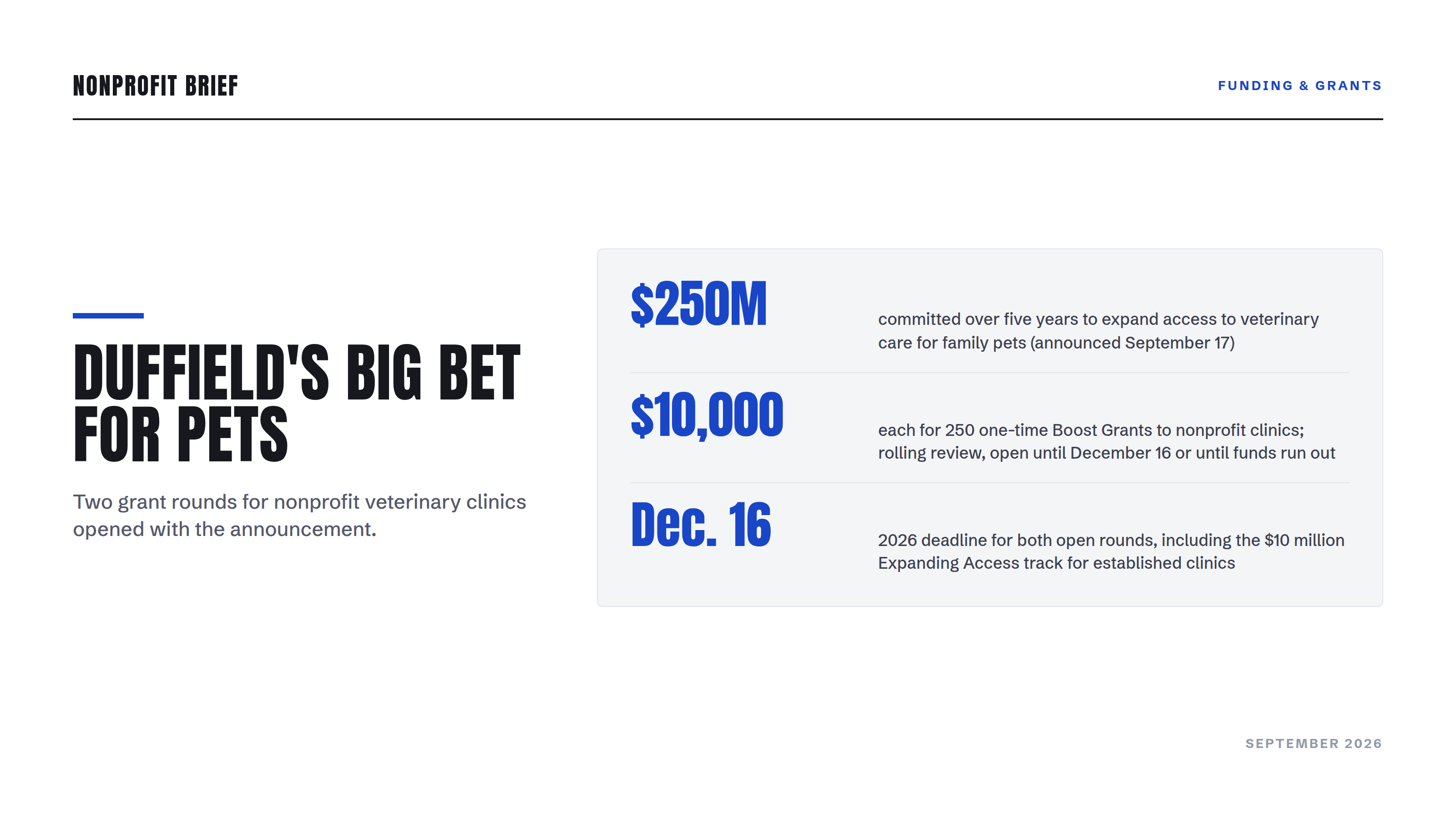 Stat panel: Duffield's Big Bet for Pets. $250M committed over five years to veterinary care access; 250 Boost Grants of $10,000 each, rolling review; December 16, 2026 deadline for both open grant rounds.