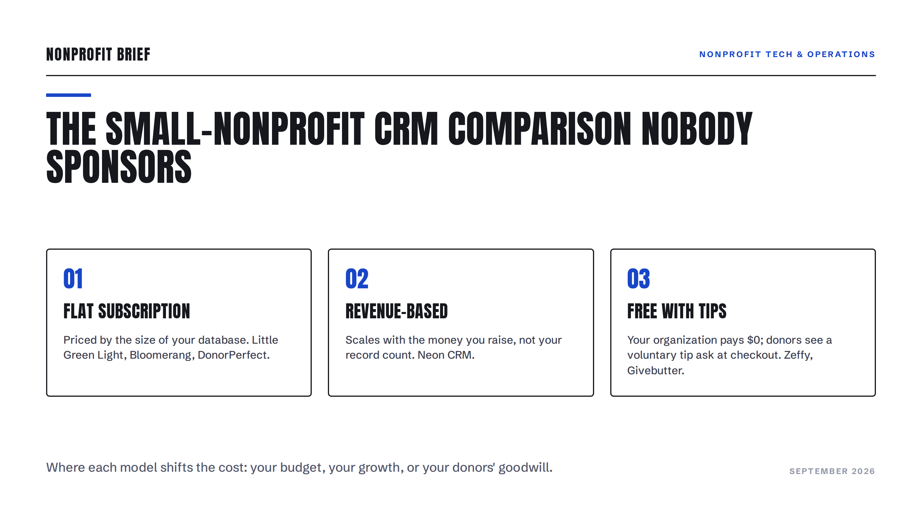 Diagram of three nonprofit CRM pricing models: flat subscription (Little Green Light, Bloomerang, DonorPerfect), revenue-based (Neon CRM), and free with donor tips (Zeffy, Givebutter)