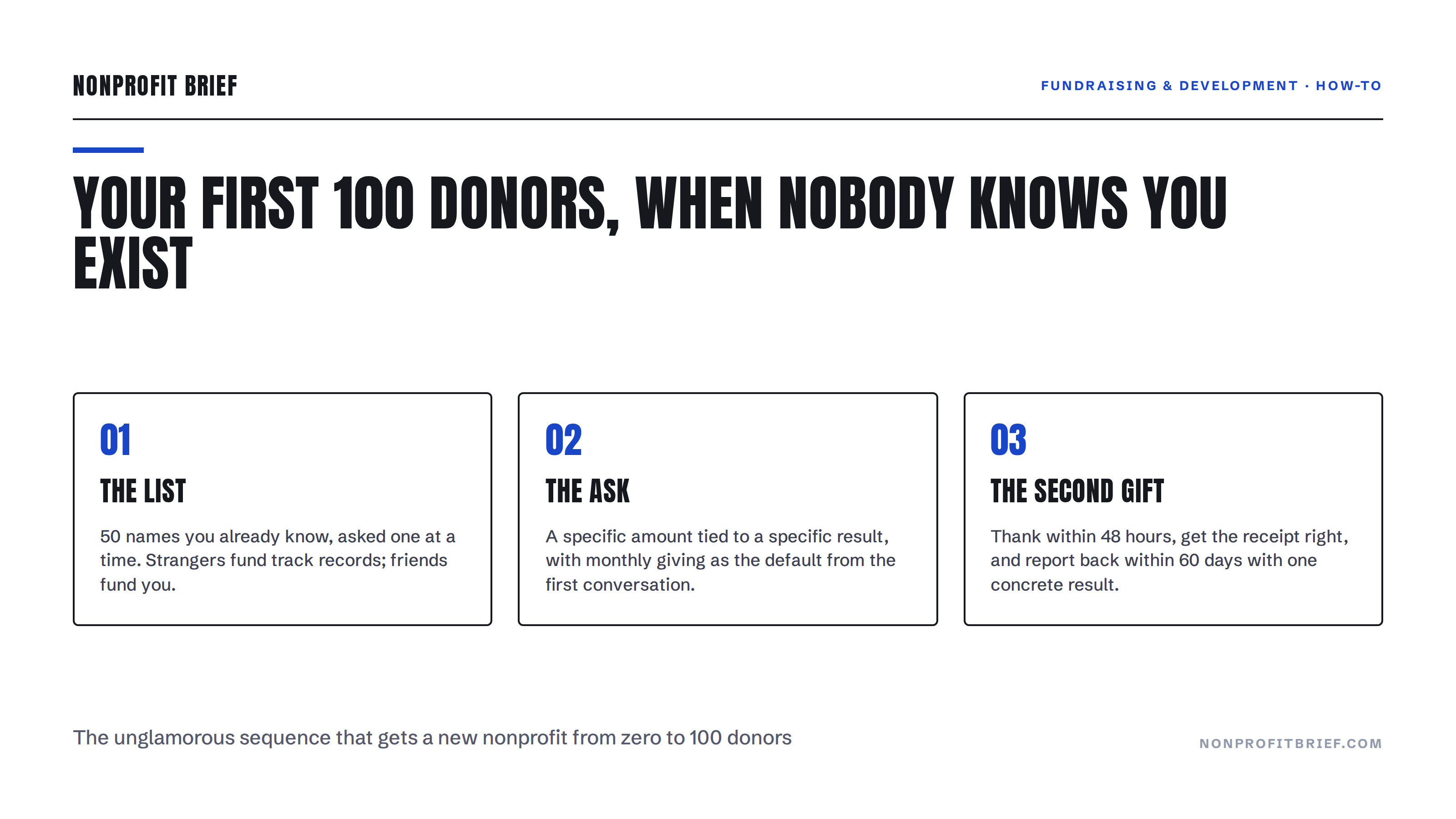 Three-step diagram: The List, The Ask, The Second Gift; how a new nonprofit gets its first 100 donors