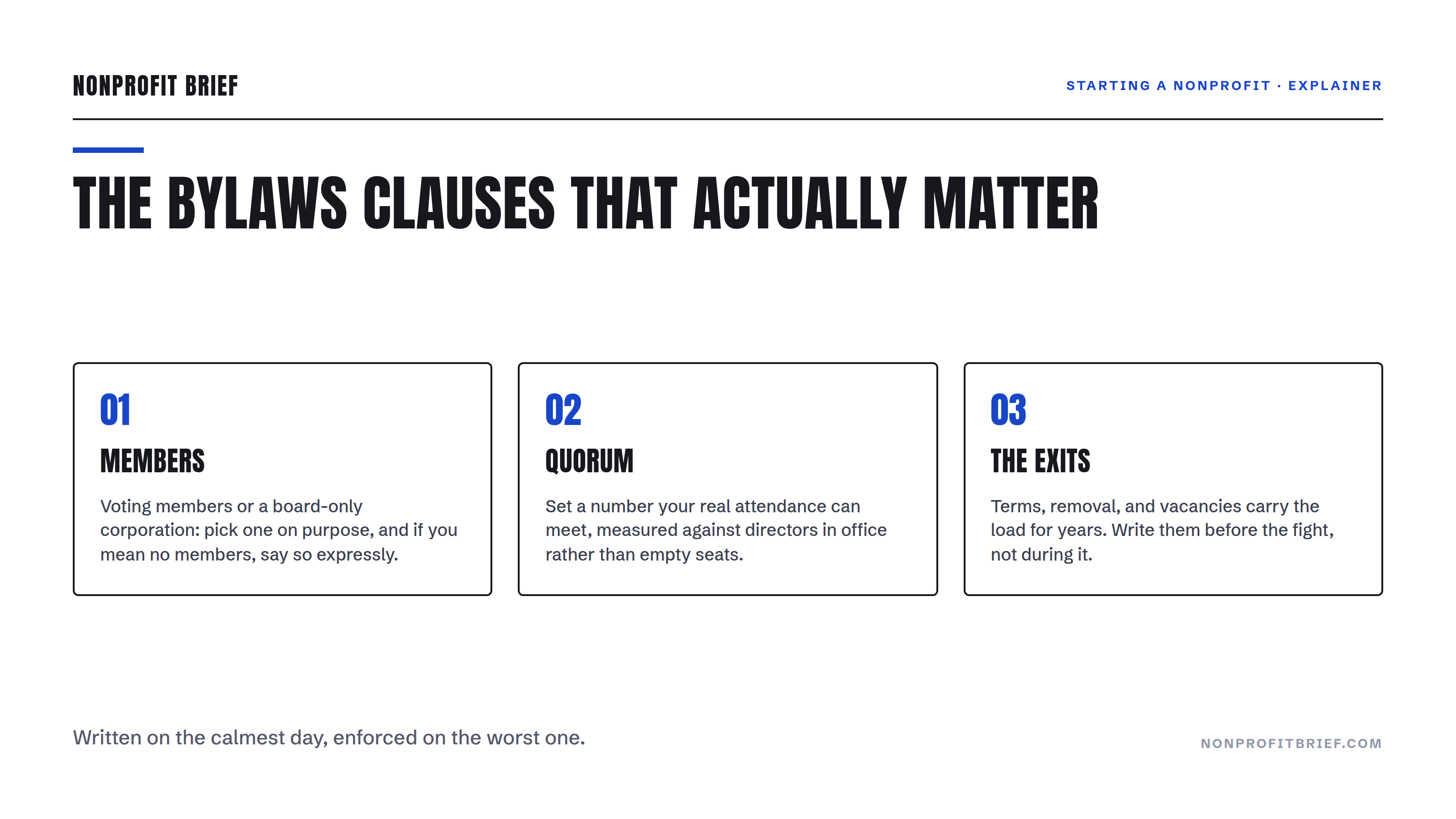 Diagram hero: The Bylaws Clauses That Actually Matter, three cards labeled Members, Quorum, and The Exits
