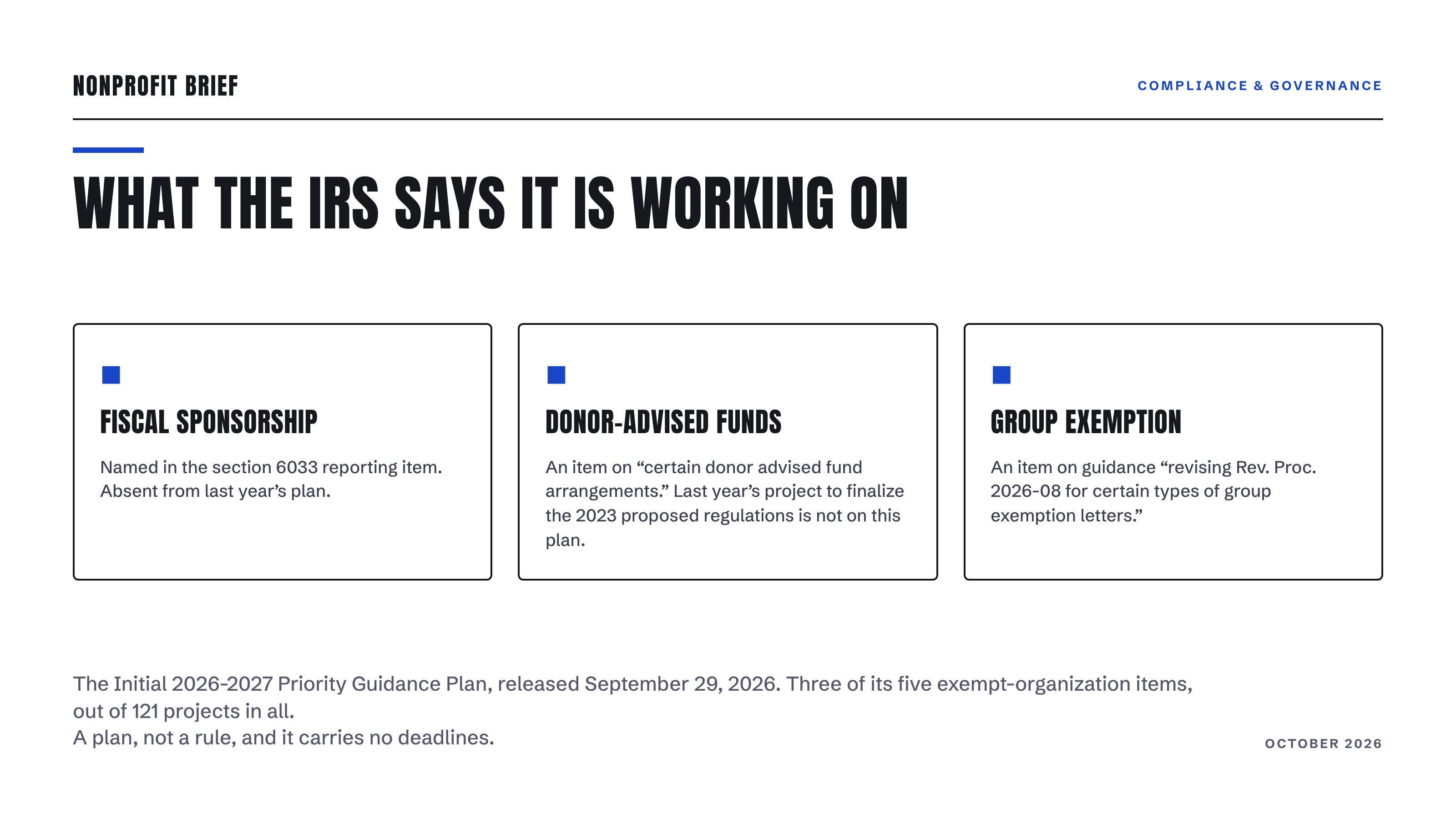 Nonprofit Brief hero: What the IRS Says It Is Working On. Three cards on fiscal sponsorship, donor-advised funds, and group exemption items in the 2026-2027 Priority Guidance Plan. A plan, not a rule, with no deadlines.