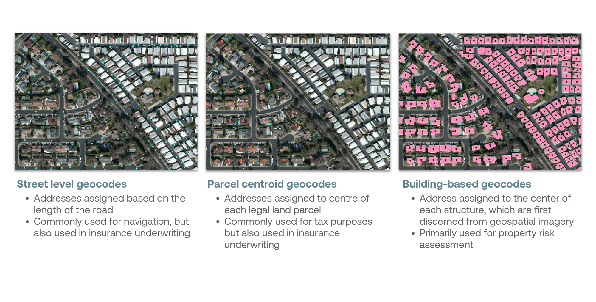 Comparing Ecopia's enhanced geocoded footprints against leading geocode providers. Geocode accuracy can vary greatly, especially when street-level geocoding and parcel geocoding are mostly estimations and loosely based on reality.