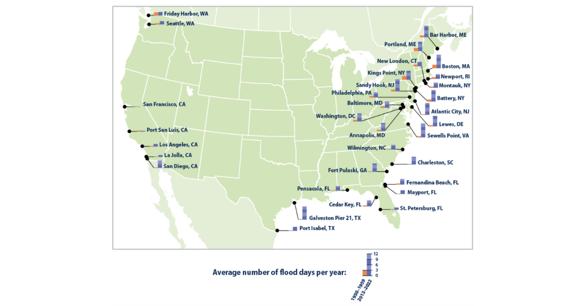 A graphic from the US Environmental Protection Agency (EPA) illustrating how the frequency of coastal flooding has increased from 2013–2022 compared to 1950–1959.