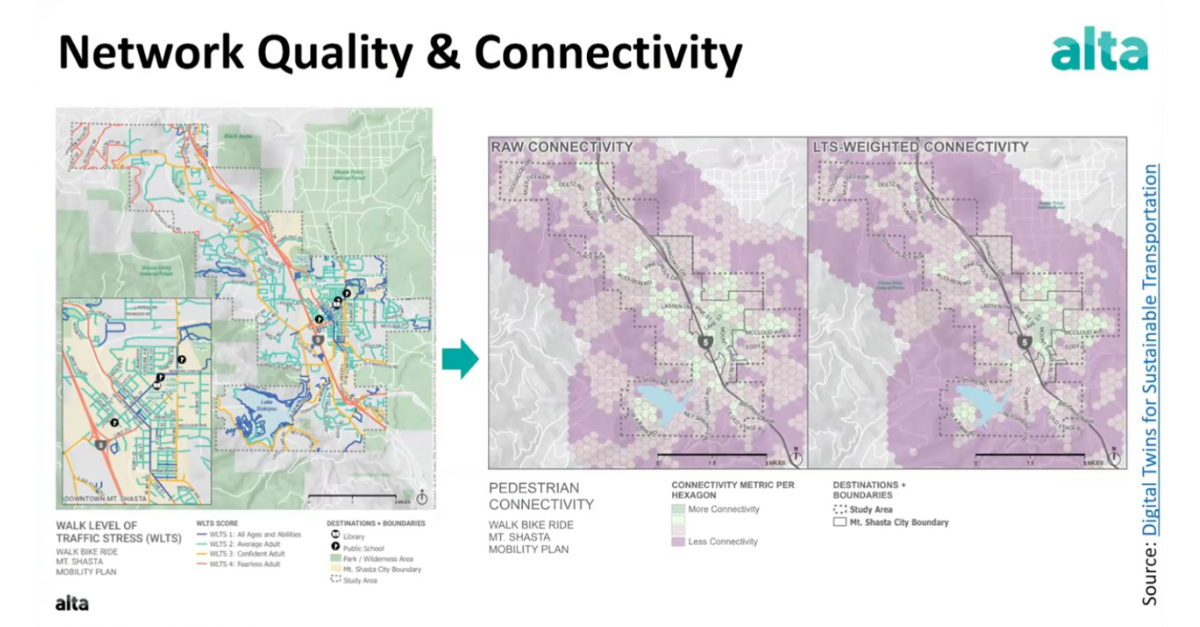 Ecopia's sidewalk data with width attribution helped Alta assess sidewalk coverage and quality across the region.