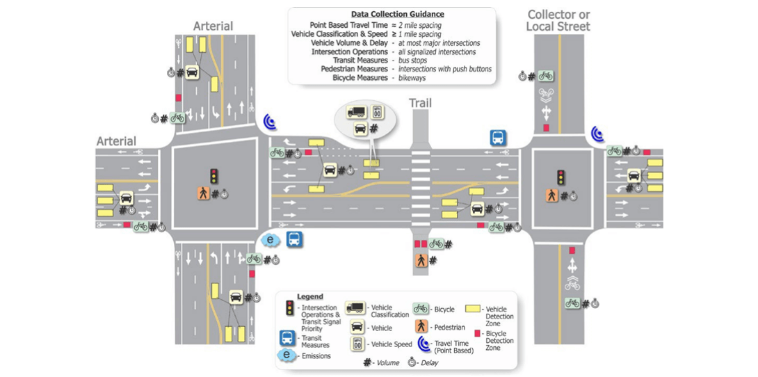 An example of multimodal transportation network planning from the US Department of Transportation Federal Highway Administration
